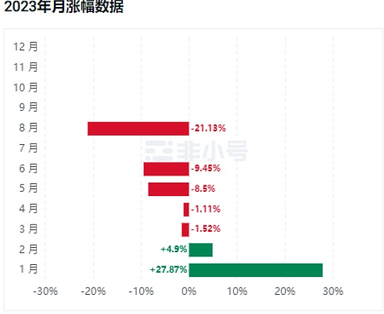 12.7比特币以太坊行情解读：横盘震荡背后的机会