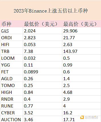 比特币市场观察：当牛市踩下刹车时，我们该何去何从？