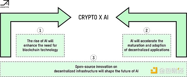 当黑客瞄准你的手机，CertiK正悄悄筑起Web3防线