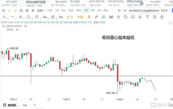 以太坊空单大获全胜！2060高位精准狙击30点利润