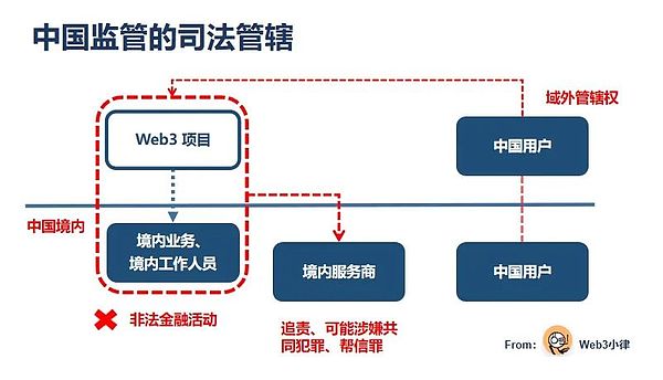 WLFI代币即将上市：一场高风险的数字货币狂欢即将上演