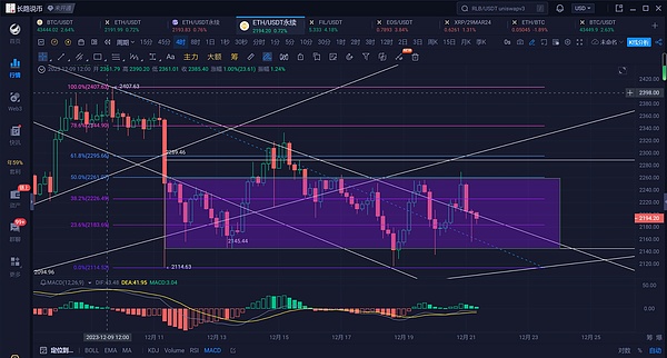 Foresight Ventures的链游与元宇宙投资版图解析