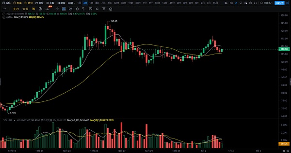 NFT市场正在经历一场意义深远的变革