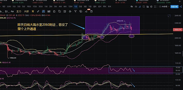 历史轮回：从股票到加密货币，401(k)养老金的新冒险