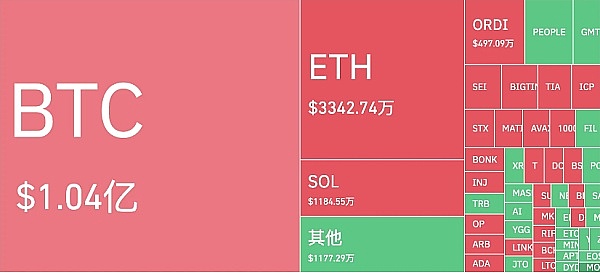 【市场观察】本周加密货币行情展望：平静表面下的暗流涌动