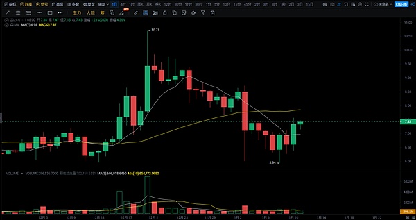 步数变现时代来临：Sweatcoin借Ripple东风进军美国市场
