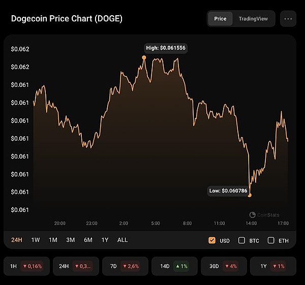 比特币以太坊双双暴涨！3笔交易狂揽45万美元