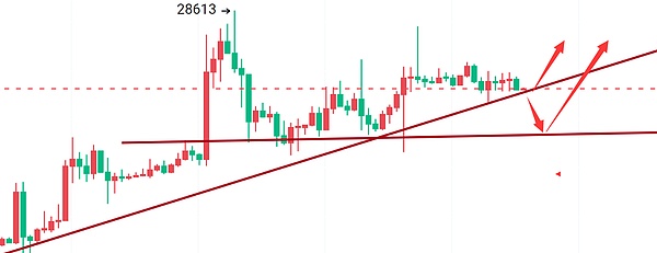 行情预测完美兑现！BTC/ETH空单双双盈利
