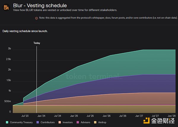 以太坊创新高后何去何从？大饼4.2万这道坎真能迈过去吗？