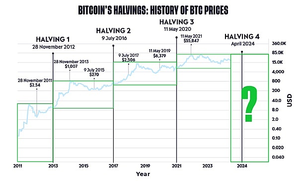 比特币12万只是开始？市场疯狂背后的投资机会解析