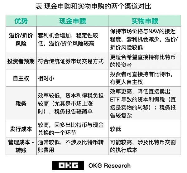 Rollup 2.0：谁将掌控L2交易排序权？