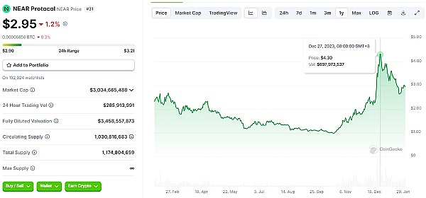 Trains项目深度解析：当AI量化交易遇上区块链金融