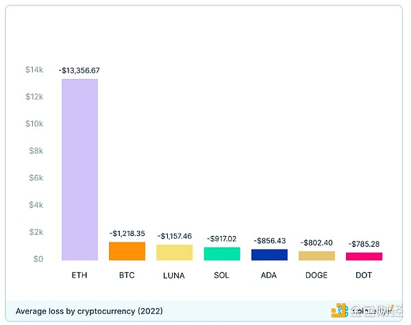 Filecoin能否绝地反击？从99%暴跌到牛市重启的深度解析