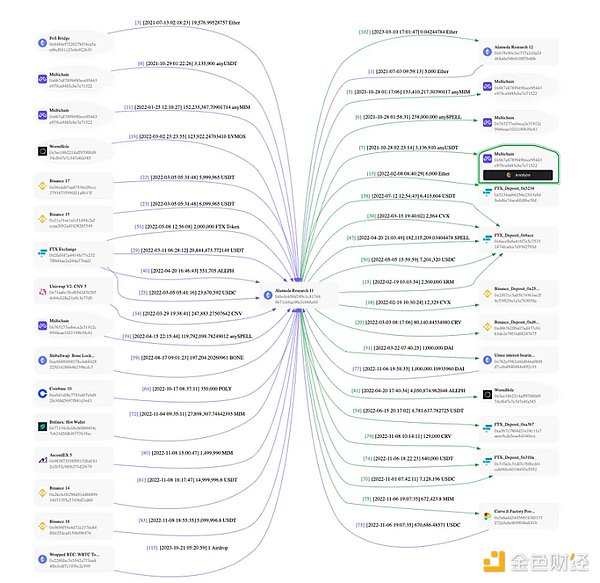 L2的本质探讨：当我们在争论链还是桥时 究竟在争论什么？