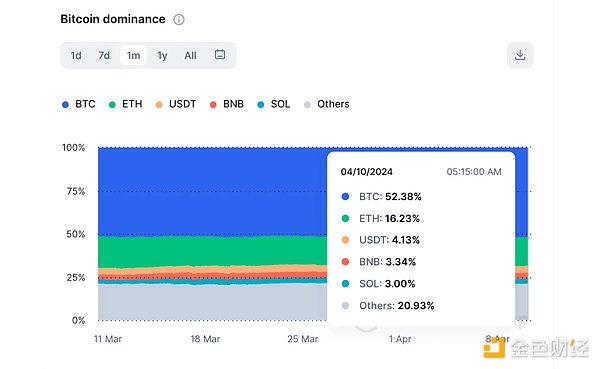 为什么Visa把USDC支付押注在Solana上？一位支付专家的深度解读