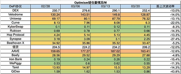 UN Global：与你共同探索区块链的未来
