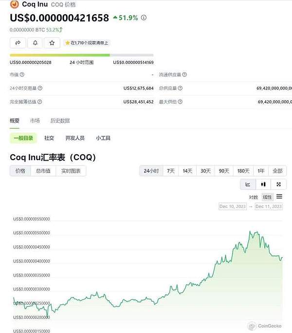 解密百倍币密码：如何在牛市中找到下一个财富密码？