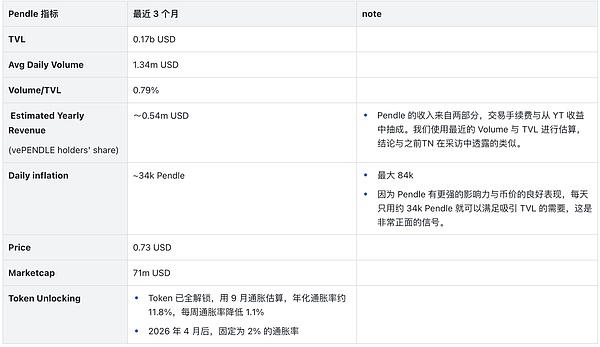 7.25亿美元的大蛋糕，你准备好瓜分了吗？