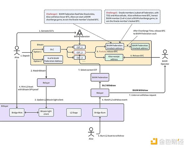 Ordinals Indexer安全警示：当Token交易遇上黑客陷阱