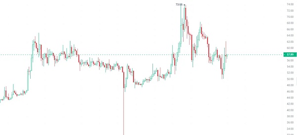 Arbitrum Orbit强势入局：L2赛道的一键发链革命