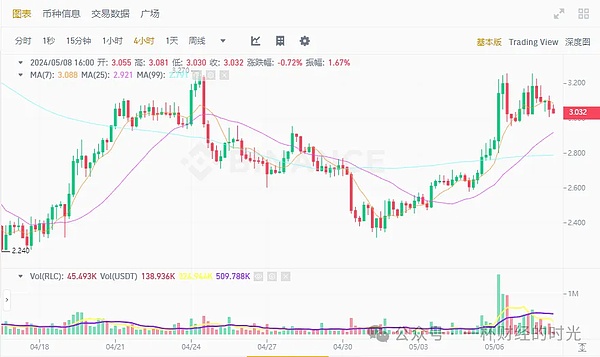 比特币行情精准预测：500点大丰收背后的秘密
