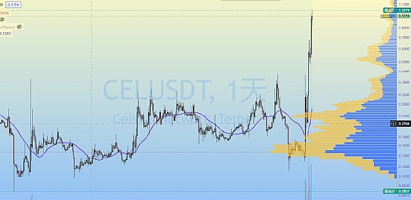 比特币下一轮狂欢：这次真的不一样了？