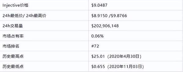 牛市前哨站：比特币领涨下这6大潜力币值得关注
