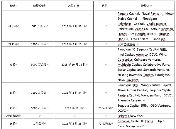 TON生态迎来重磅NFT基础设施：NFTScan浏览器正式入驻