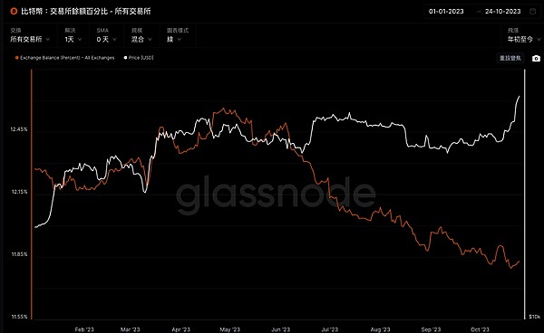 当华尔街遇上区块链：解读Project Crypto引发的金融革命