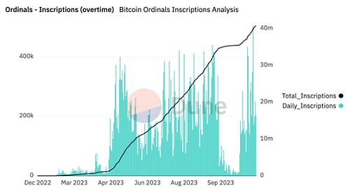 内容创作者的好消息！REPUBLIK斩获600万美元投资，Web3新玩法来了