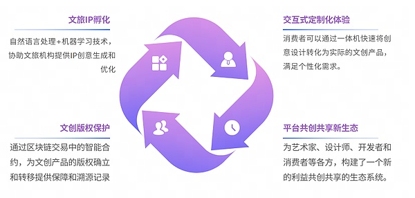 加密货币市场风云突变：BTC和ETH或将迎来一波调整