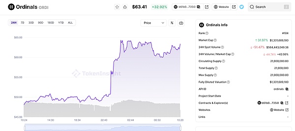 REITs基金——澳门金融创新的下一个风口