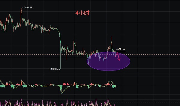 FTX清算引发市场担忧：30亿美元加密货币抛售将至，每月烧钱5000万