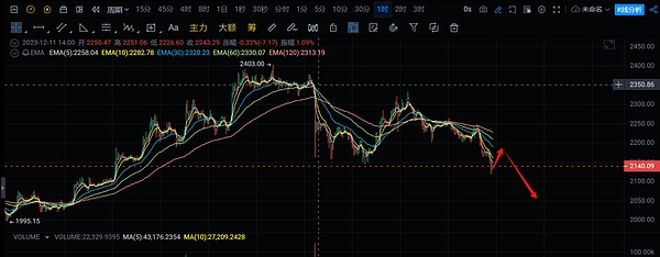 币安风暴：40亿美金天价罚单背后，加密行业将迎监管寒冬？