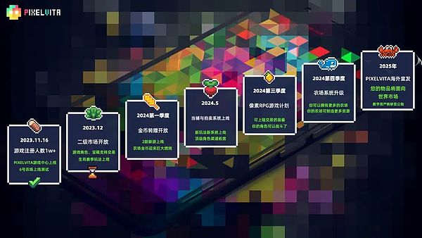 加密市场动态：1INCH现筑底信号，XRP冲高回落，SOL生态爆发，MUTM能否后来居上？