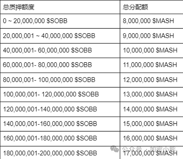 XRP惊现地板价预警：分析师深度解读0.1美元可能性