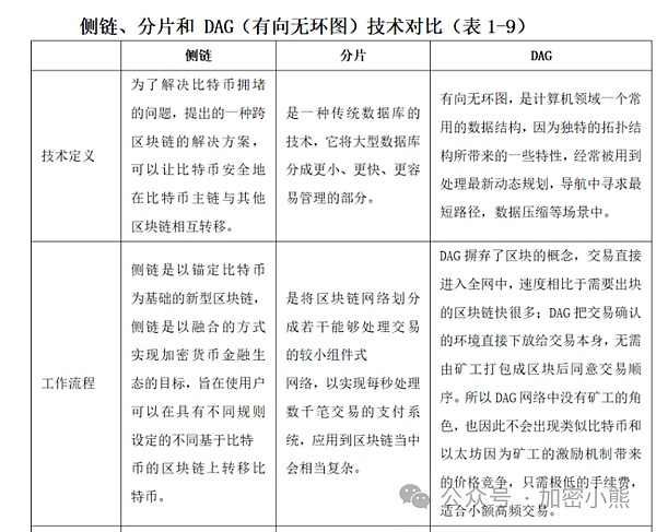加密市场的四年魔咒要被打破了吗？