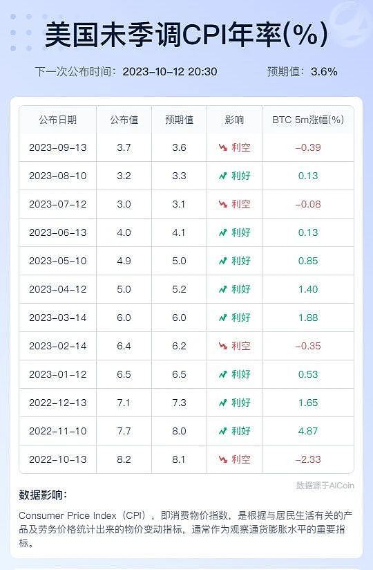 比特币暴涨狂欢：400点利润轻松拿下！
