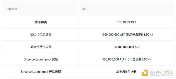 华尔街的新宠：基金代币化为何引爆全球资本热潮