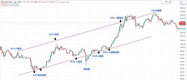 深度观察：TON生态系统的崛起与挑战