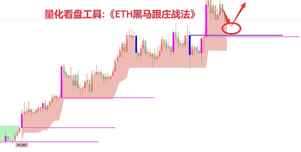 加密市场冰火两重天：比特币持续低迷，以太坊强势突围