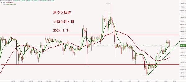 比特币3万美金大关突破！这些山寨币即将迎来爆发期