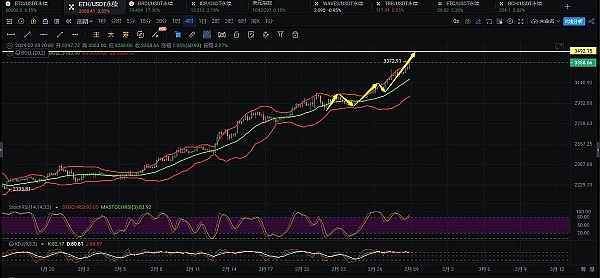 比特币减半前的行情密码：历史会重演吗？