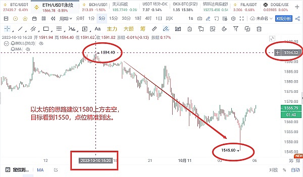 市场如期回调 我们精准收割利润