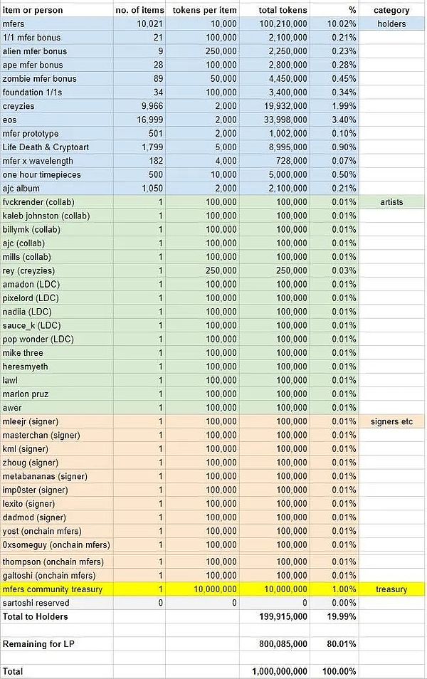当SHIB代币每年被烧掉100万亿枚，距离1美分还有多远？