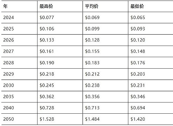 PERL.eco代币上演绝地反击：退市前夕暴涨150%背后的故事