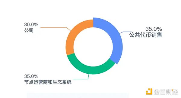 太爽了！以太坊暴涨，我们多单精准收割40点利润