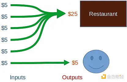 当AI遇见区块链：Foresight Ventures的投资选择靠谱吗？