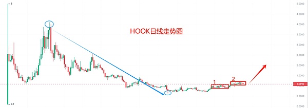 区块链合规之路：一场创新与规则的华丽探戈