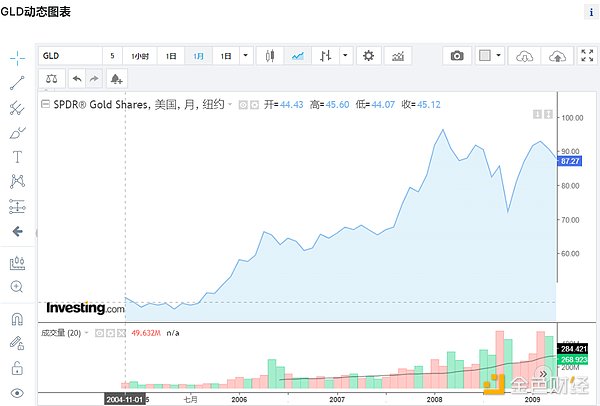 币安杀入Web3钱包赛道，透露出哪些行业风向？